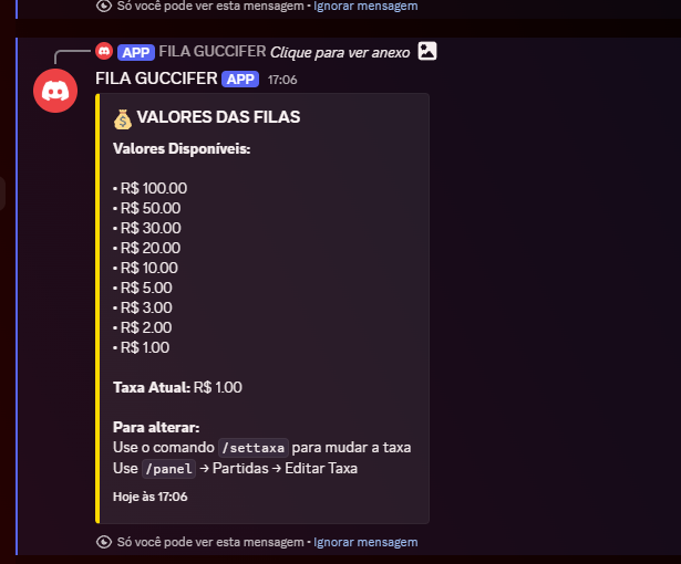 Valores das filas